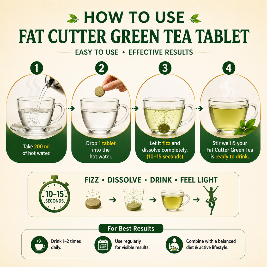 Fat Cutter Green Tea Wellness Tablet | Herbal Supplement with Green Tea Extract for Daily Wellness, Active Lifestyle & Routine Support