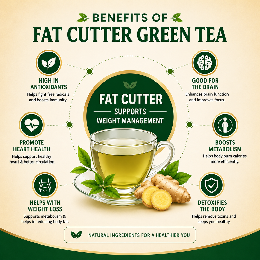 Fat Cutter Green Tea Wellness Tablet | Herbal Supplement with Green Tea Extract for Daily Wellness, Active Lifestyle & Routine Support