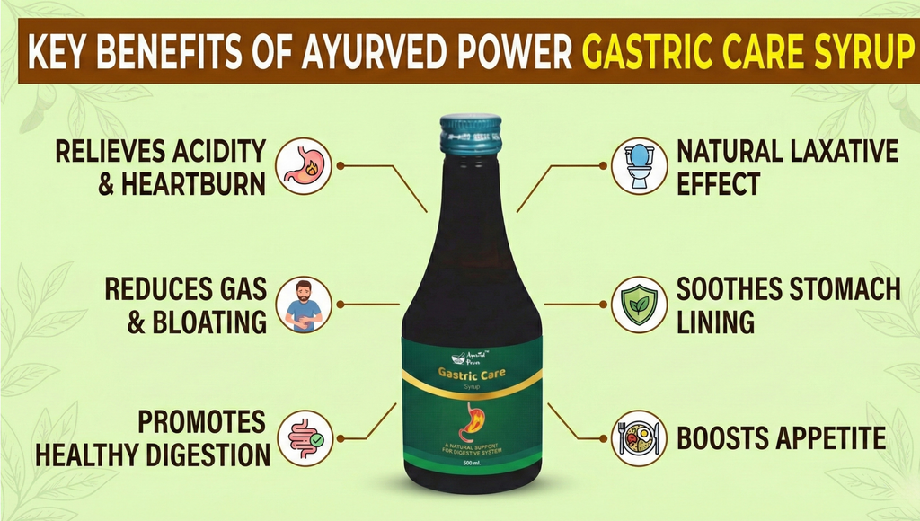 Gastric Care Syrup