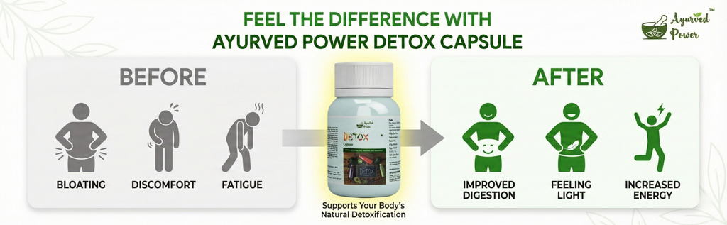 Detox Capsule