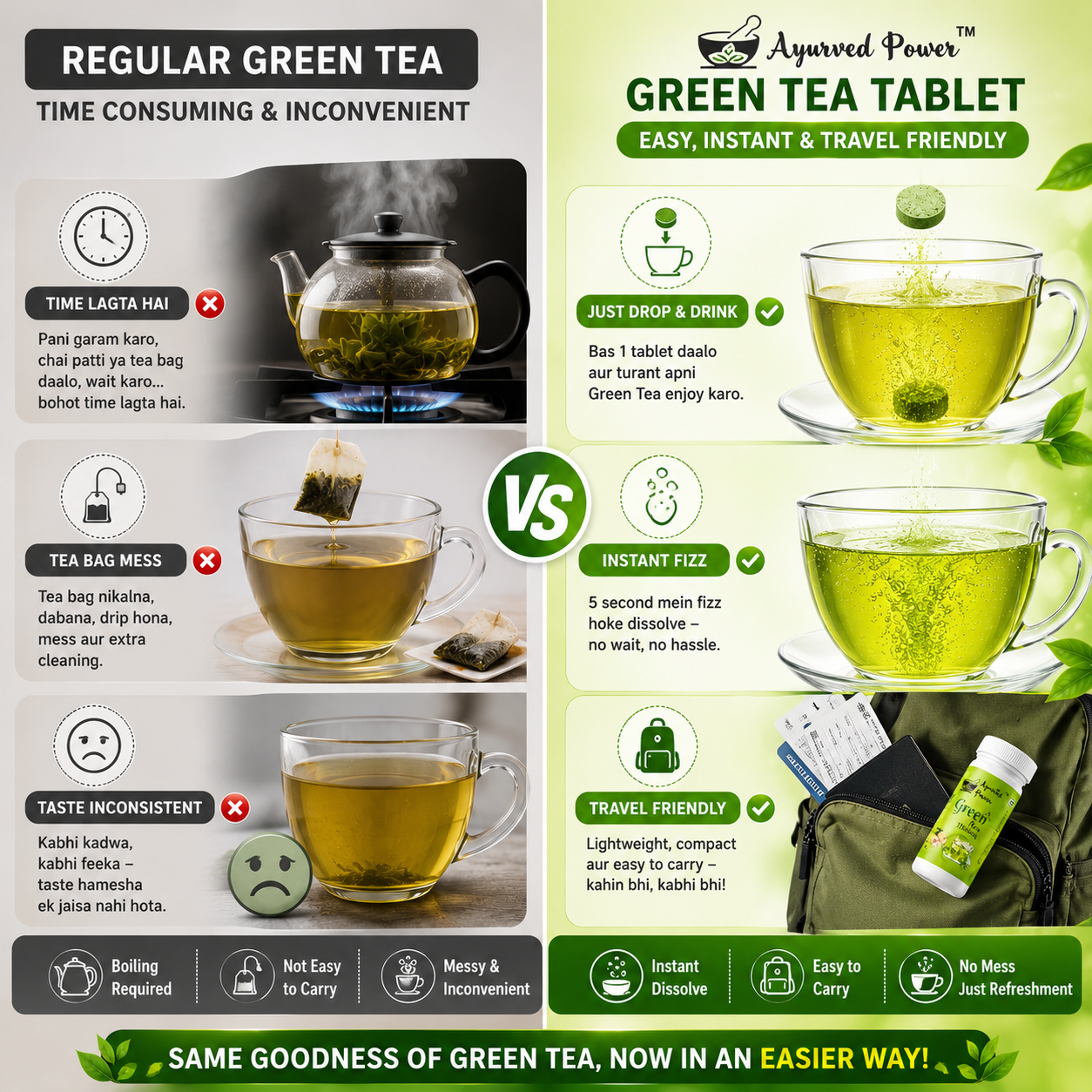Green Tea Tablet for Weight Loss & Metabolism Boost